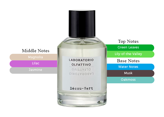 LABORATORIO OLfattivo Décou-Vert 30ml EDP-30ml-DecouVert-Scatola-