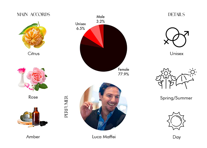 Brand Story Image 1