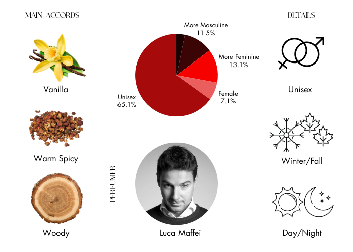 Brand Story Image 1