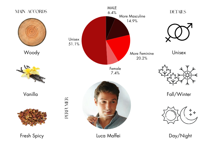 Brand Story Image 1