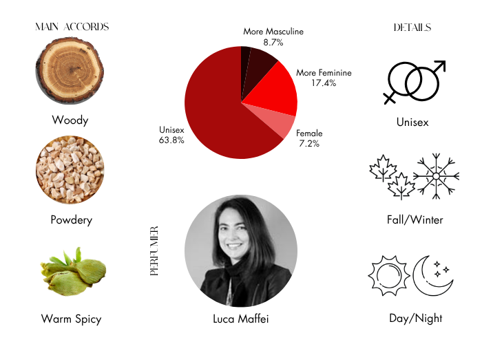 Brand Story Image 1