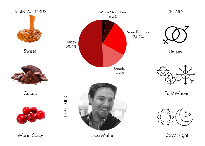 Brand Story Image 1