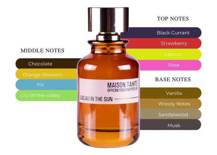 Brand Story Image 2