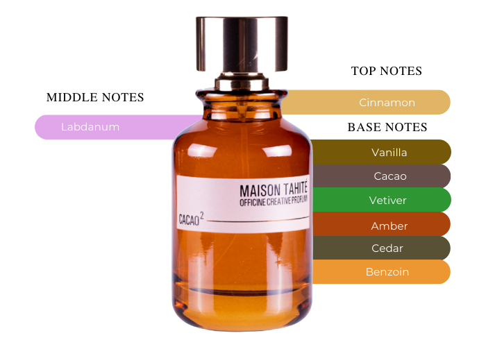 Brand Story Image 2