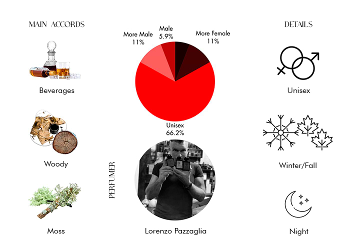Brand Story Image 1