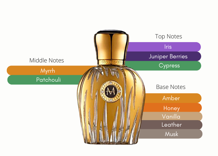 Brand Story Image 2
