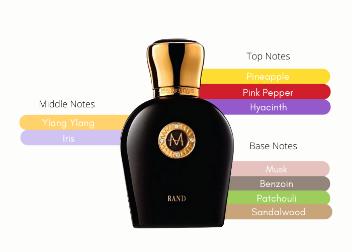 Brand Story Image 2