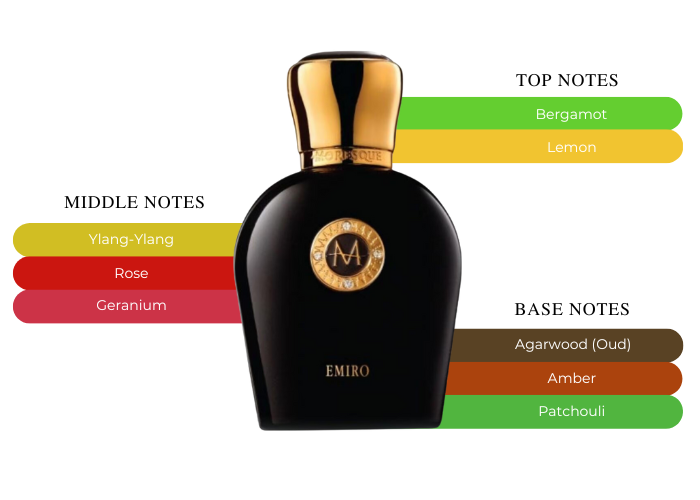 Brand Story Image 2