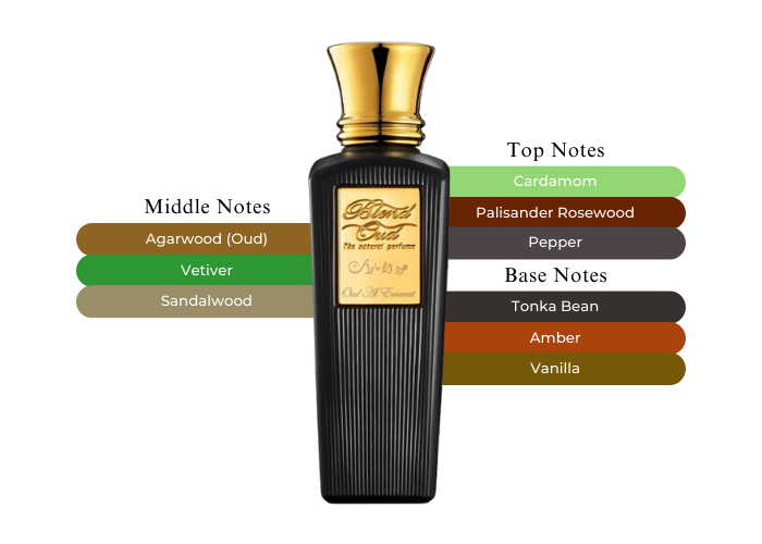 Brand Story Image 2