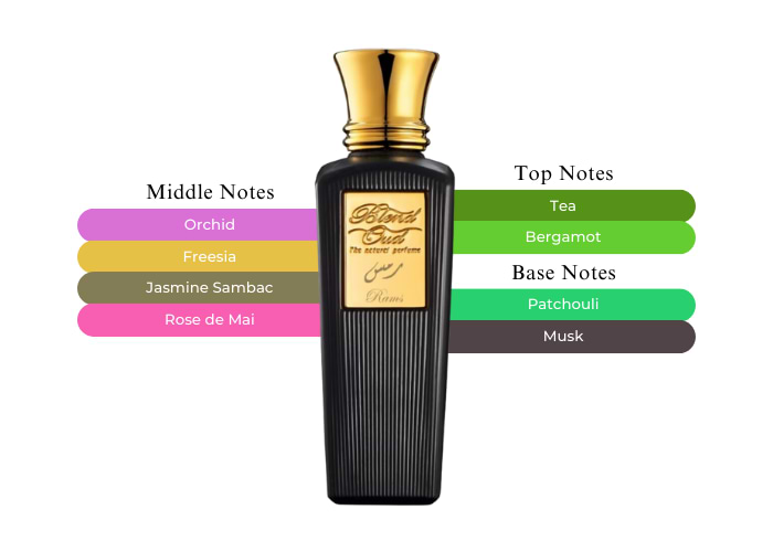 Brand Story Image 2
