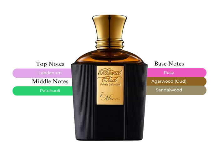 Brand Story Image 2