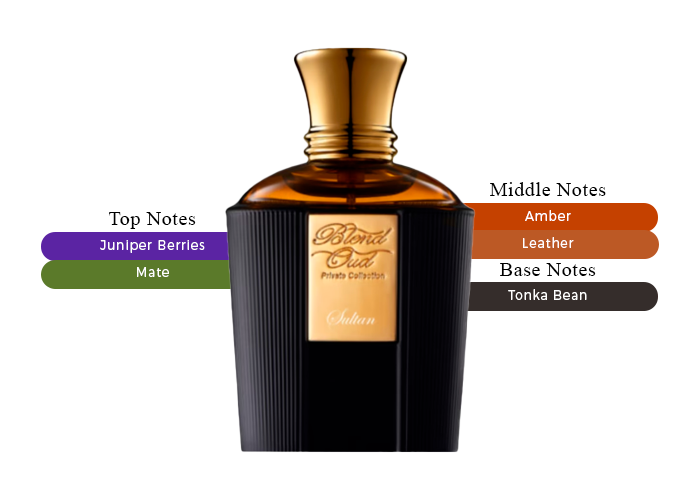 Brand Story Image 2