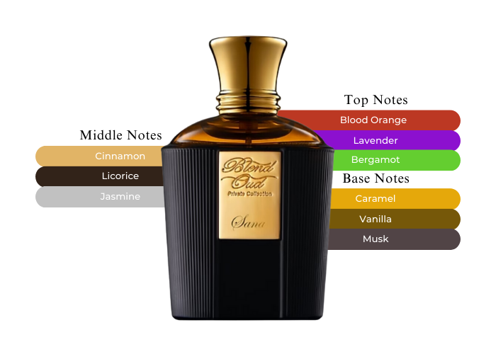 Brand Story Image 2