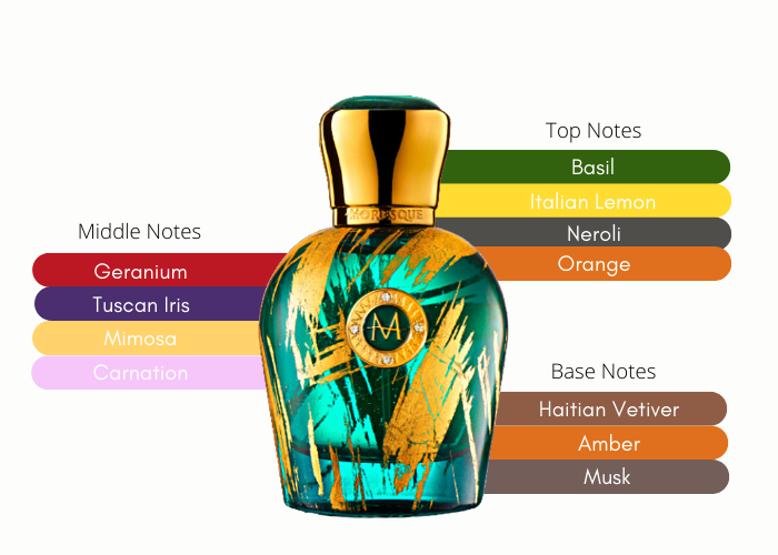Brand Story Image 2