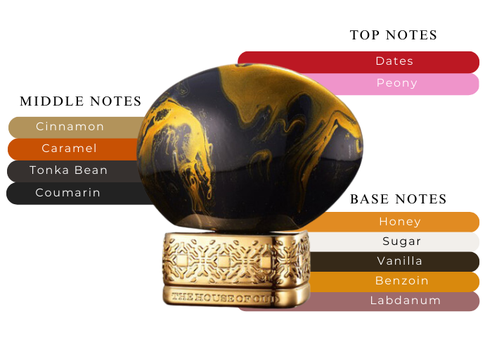 The House of Oud Dates Delight The Middle Eastern Scent