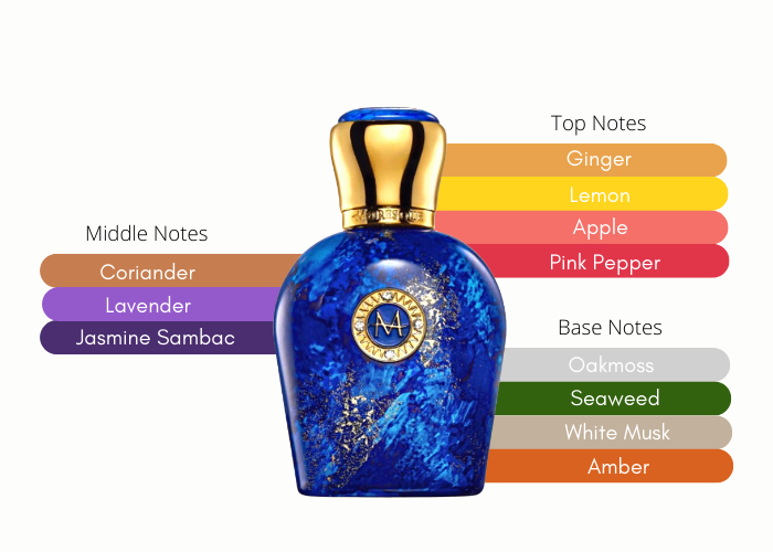 Brand Story Image 2