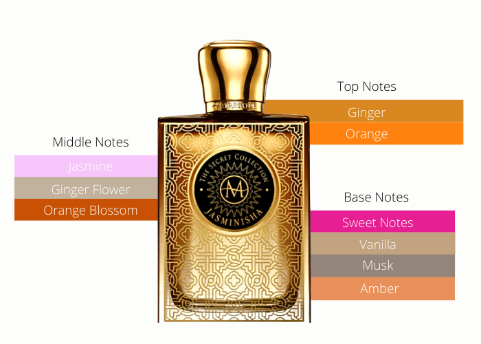 Brand Story Image 2