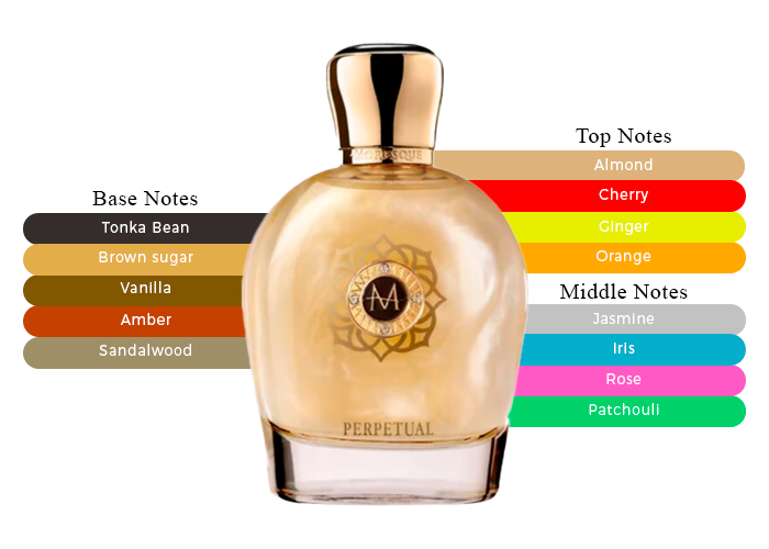 Brand Story Image 2