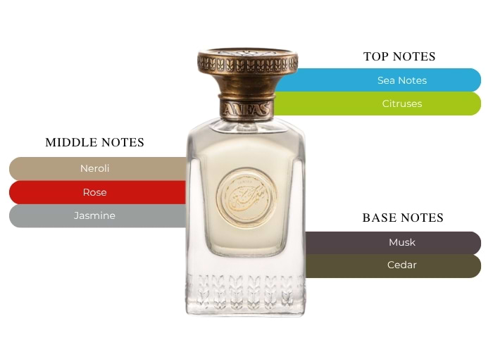 Brand Story Image 2