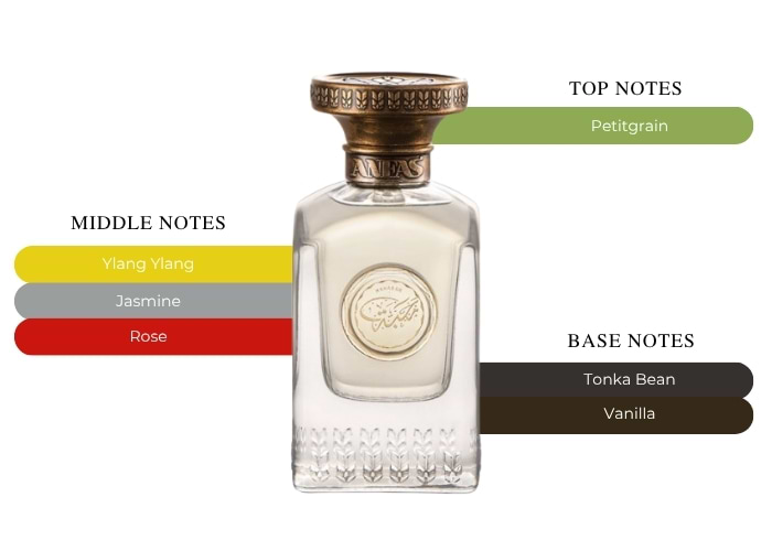Brand Story Image 2