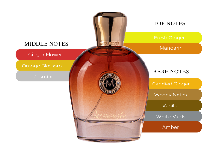 Brand Story Image 2