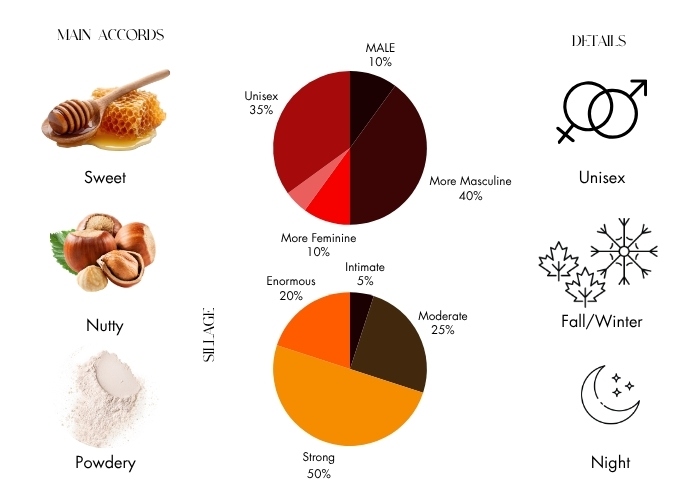 Brand Story Image 1