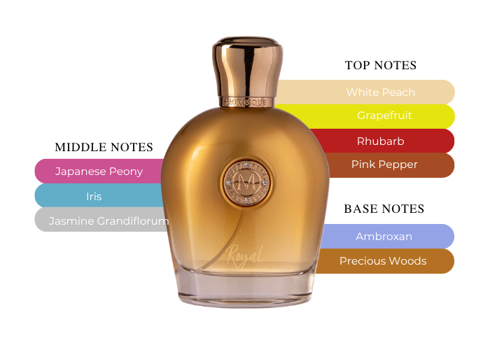 Brand Story Image 2