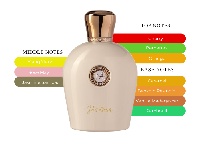 Brand Story Image 2