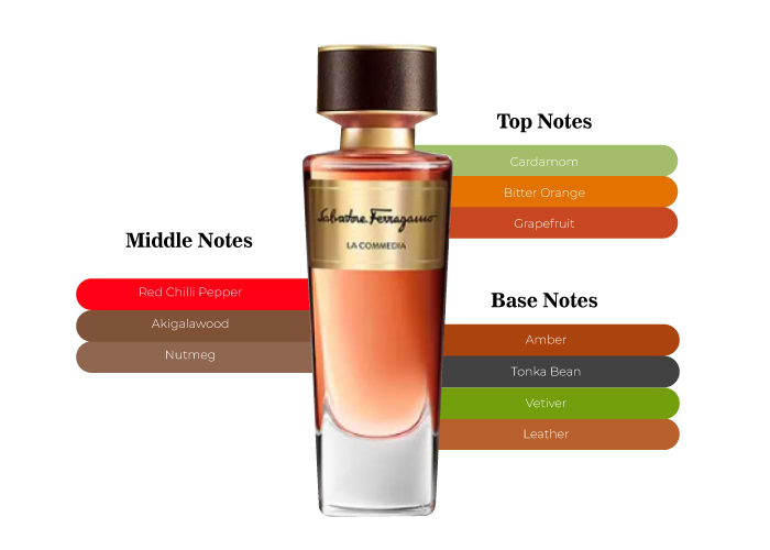 Brand Story Image 2