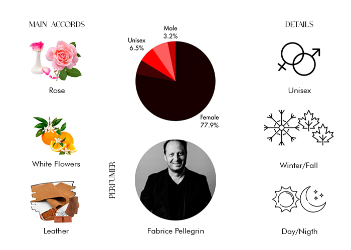 Brand Story Image 1