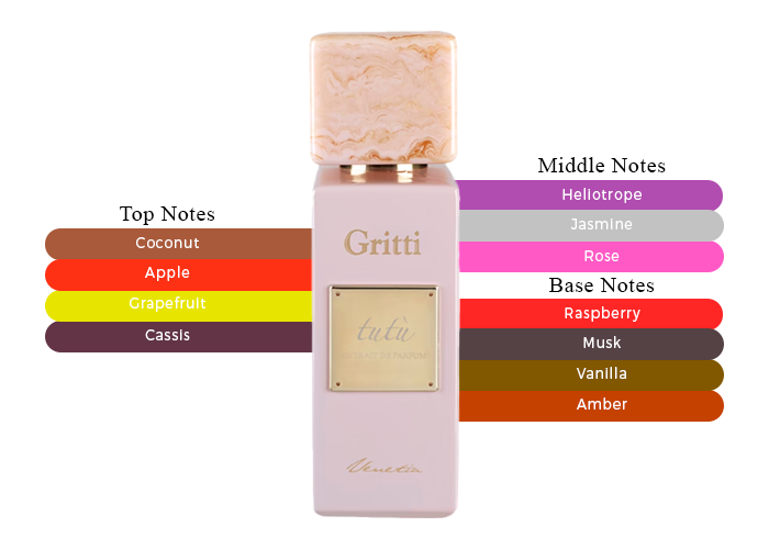 Gritti Tutu-A Modern And Sweet Fruity-Floral Fragrance