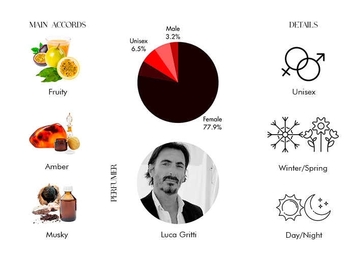 Brand Story Image 1
