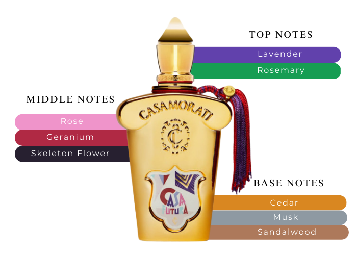 Brand Story Image 2