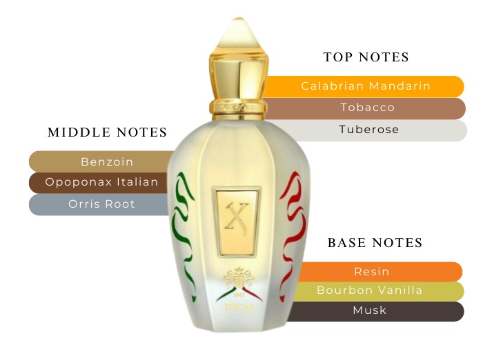 Xerjoff Decas – A Refined And Vibrant Fragrance