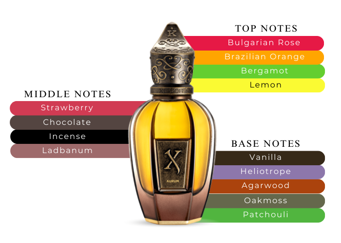 Brand Story Image 2