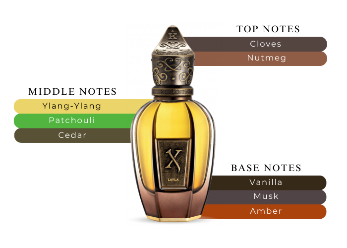 Brand Story Image 2