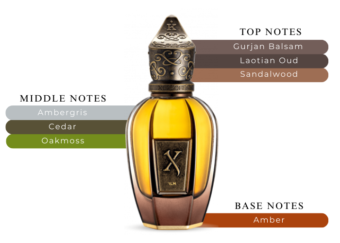 Brand Story Image 2
