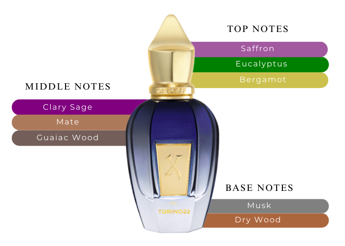 Brand Story Image 2