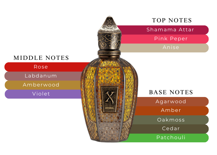 Meet Xerjoff Astaral Parfum A Fragrance That Lasts For Hours Meet Xerjoff Astaral Parfum A Fragrance That Lasts For Hours