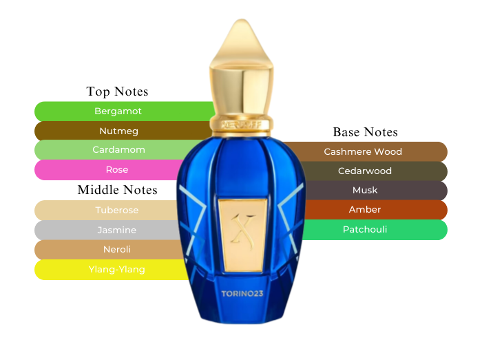 Brand Story Image 2