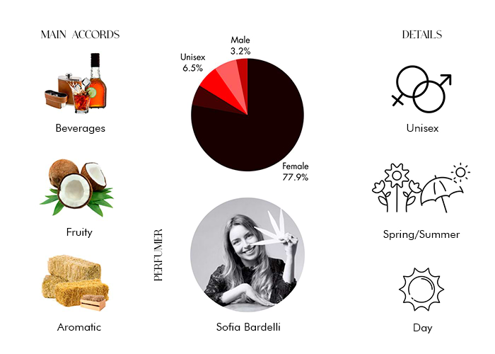 Brand Story Image 1