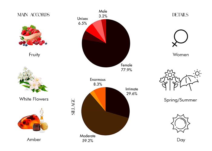 Brand Story Image 1