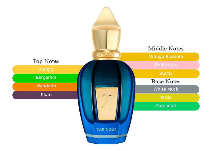 Brand Story Image 2