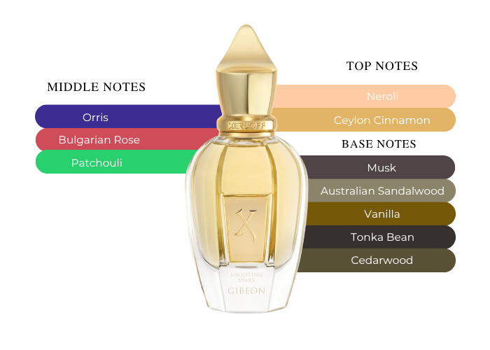 Brand Story Image 2