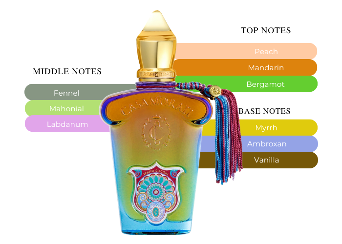 Brand Story Image 2