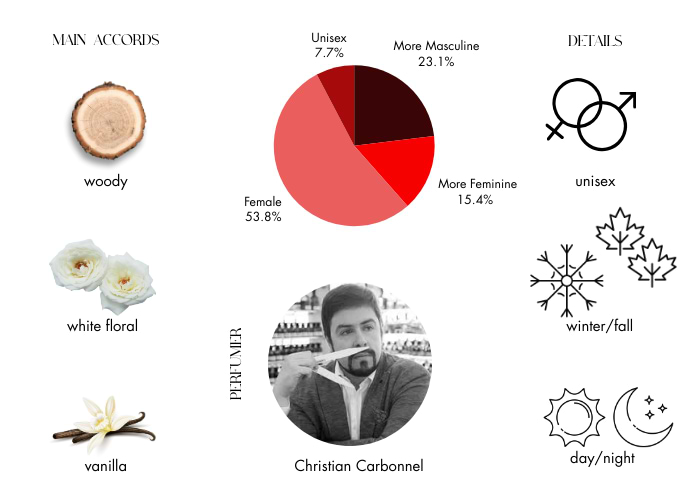 Brand Story Image 1