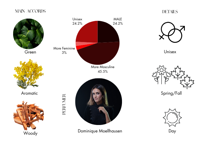 Brand Story Image 1