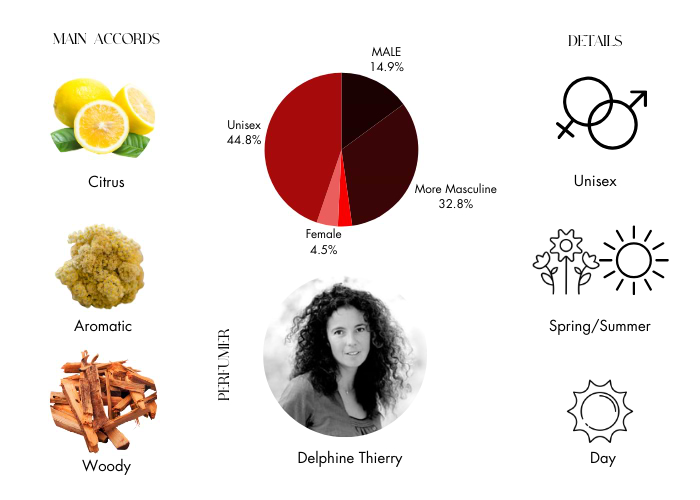 Brand Story Image 1