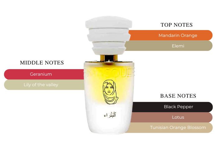 Brand Story Image 2