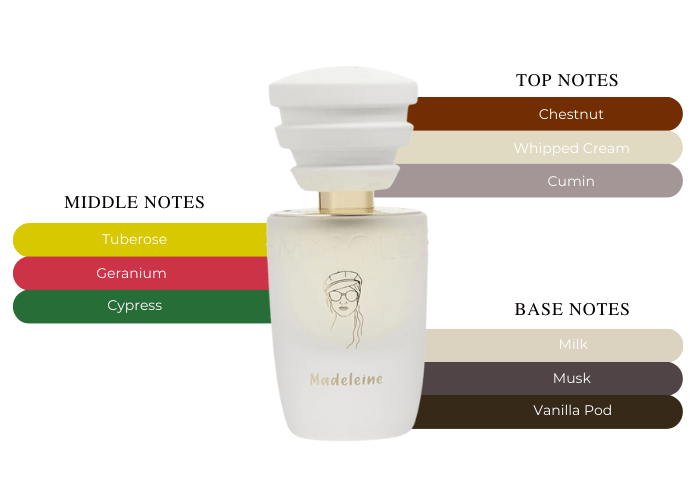 Brand Story Image 2